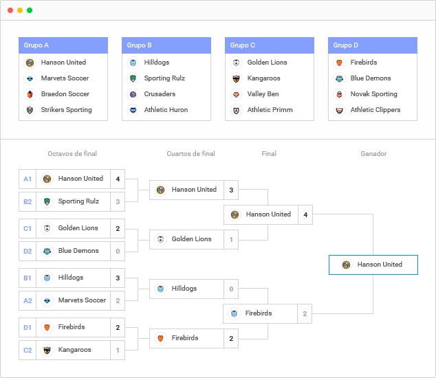 Challonge - Chaves do Torneio - Eliminação simples & dupla, Todos